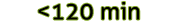 Čas vybavenia